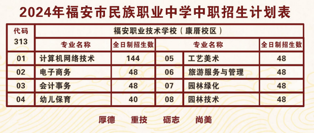 福安市民族职业中学2024年招生计划