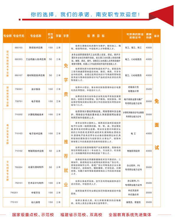 南安职业中专学校2024招生计划