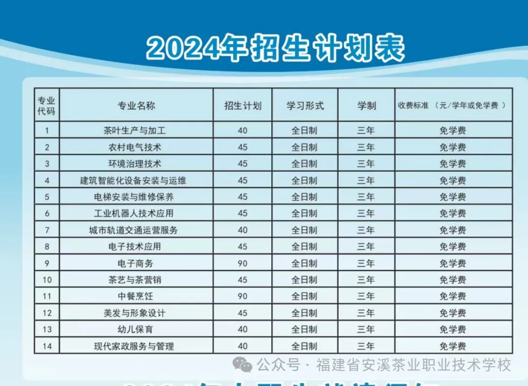 安溪茶业职业技术学校2024年招生计划