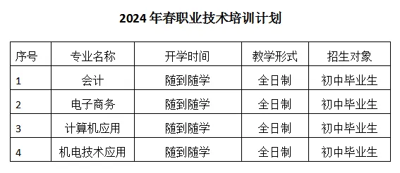 南安市柳城工贸职业技术学校2024年春招生计划