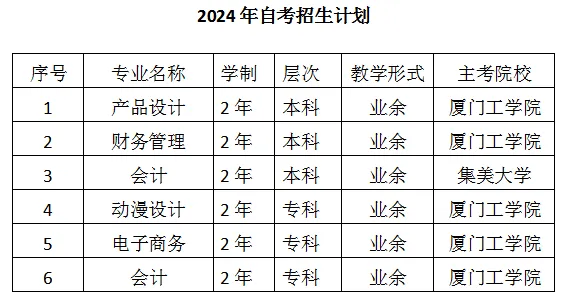 南安市柳城工贸职业技术学校2024年春招生计划