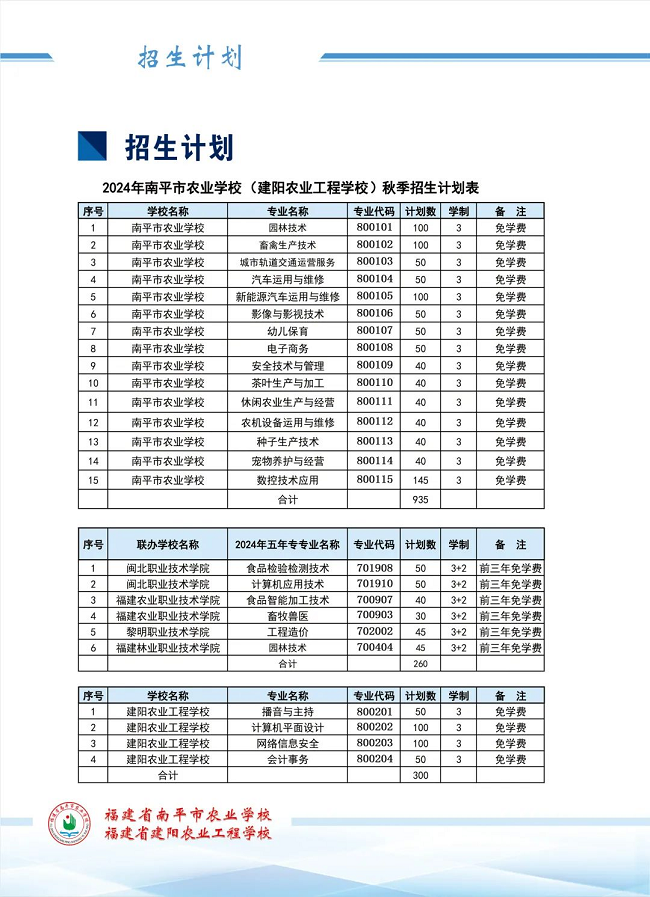 2024年福建省南平市农业学校（建阳农业工程学校）招生计划