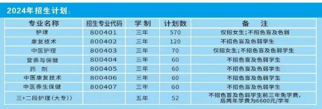 闽北卫生学校2024年招生计划