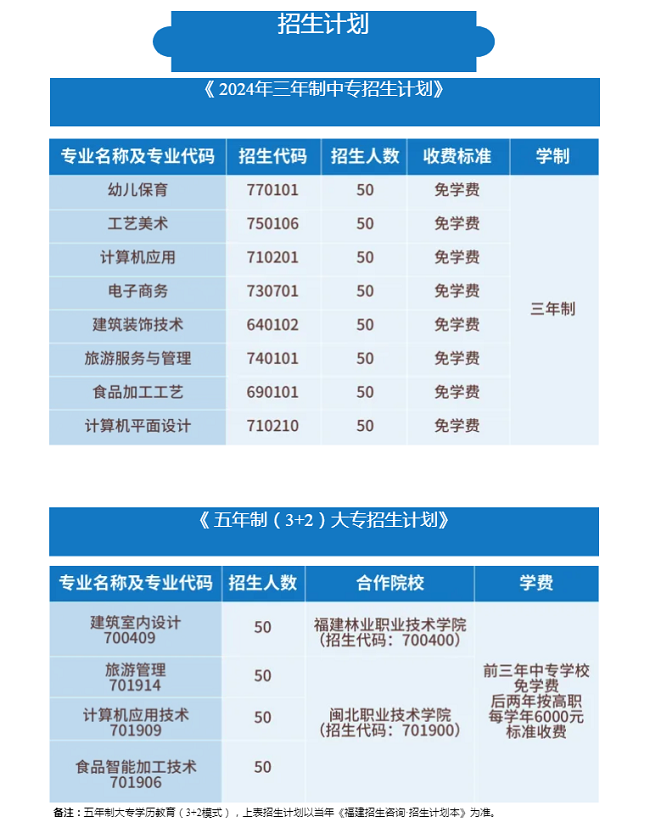 南平市职业中专学校2024招生简章