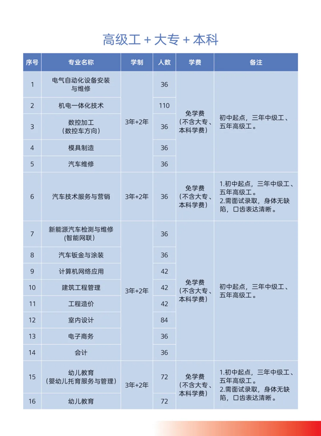 南平技师学院2024年招生计划