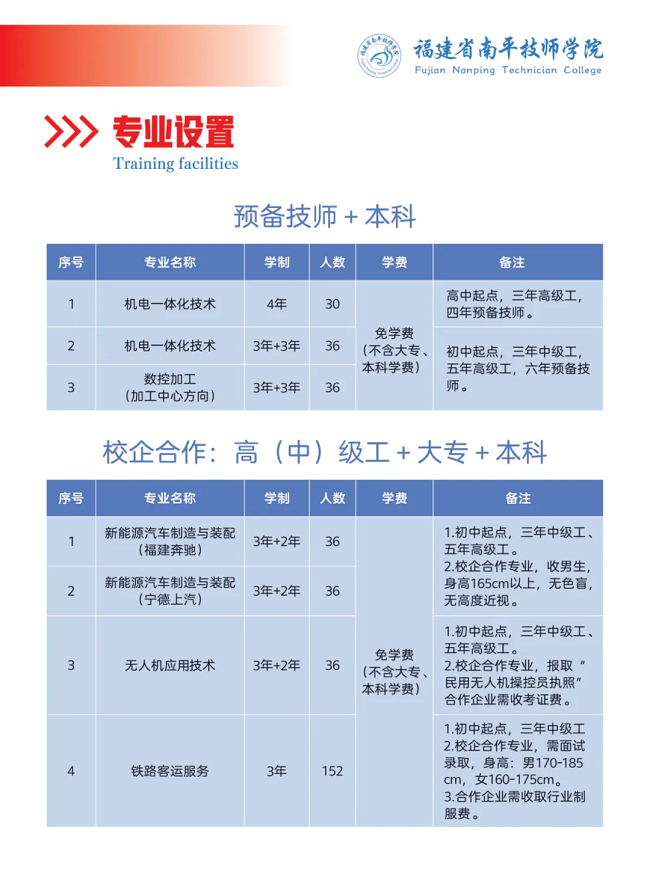 南平技师学院2024年招生计划