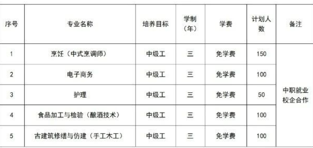 建瓯市技工学校2024年招生计划