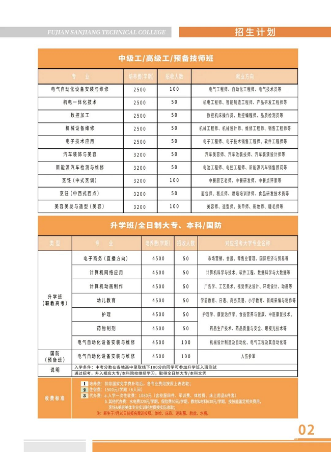 福建省三江技师学院2024年招生计划