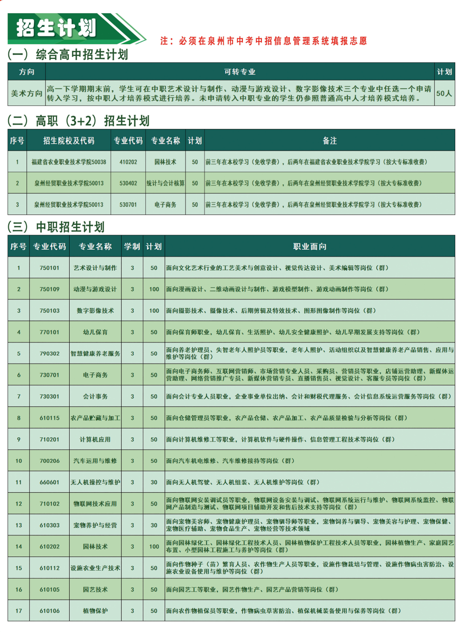 泉州农业学校2024年招生计划