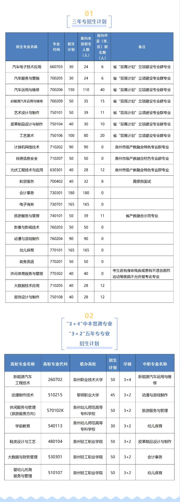 晋江华侨职业中专学校招生名额有多少？