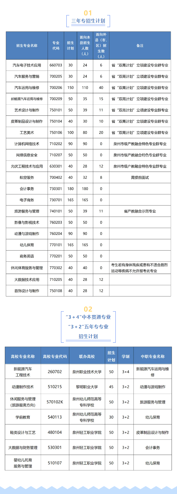 2024年晋江华侨职业中专学校招生方案是什么？