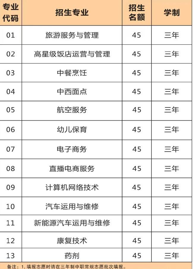 泉州工商旅游职业学校专业设置是什么？