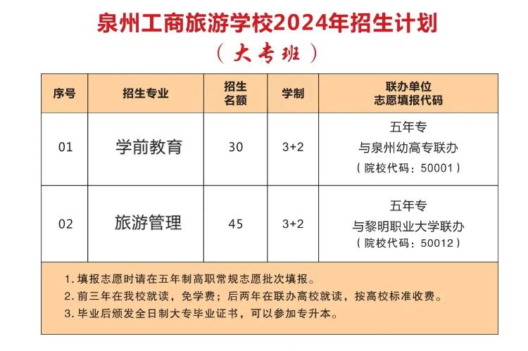 泉州工商旅游职业学校五年专专业有什么？