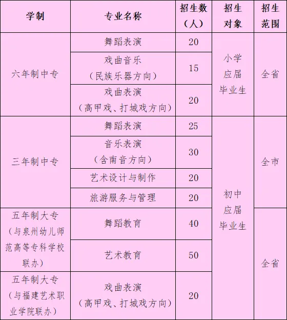 福建省泉州艺术学校2024年招生简章(学校代码：61831）