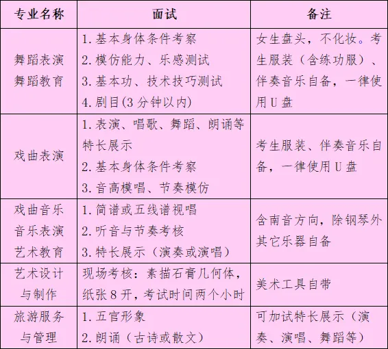 福建省泉州艺术学校2024年招生简章(学校代码：61831）