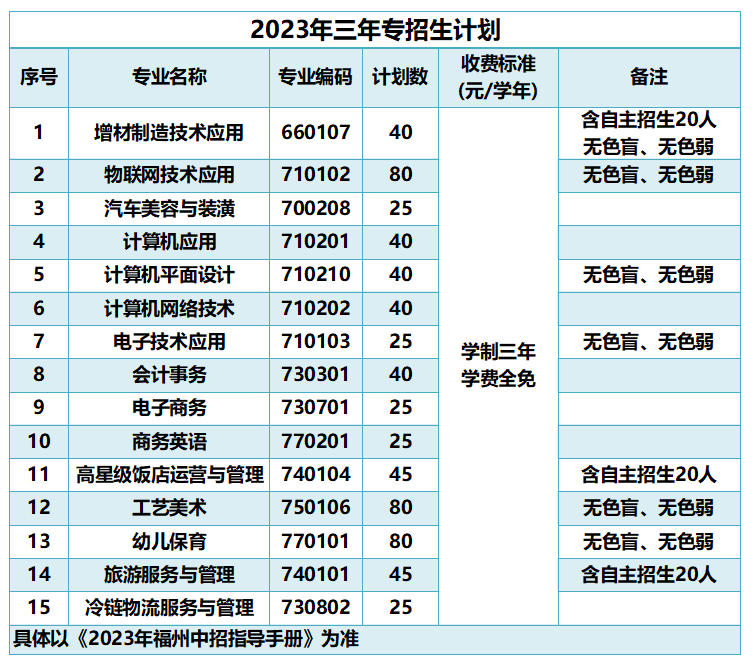 福州经济技术开发区职业中专学校2024招生简章