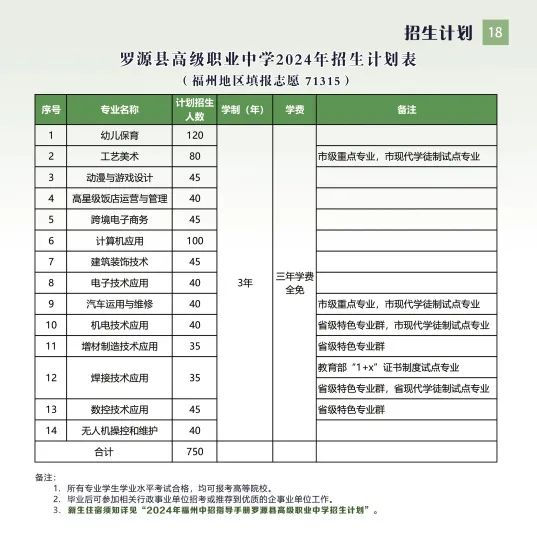 罗源县高级职业中学2024招生计划表