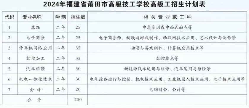 2024年福建省莆田市高级技工学校 高级工招生简章