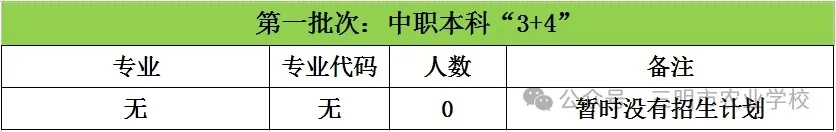 三明地区招生计划：