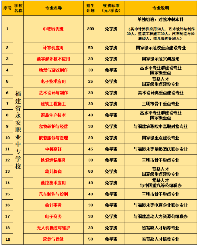 福建省永安职业中专学校2024招生简章