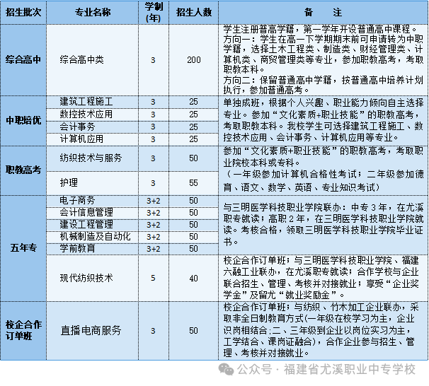 福建省尤溪职业中专学校  2024年招生简章