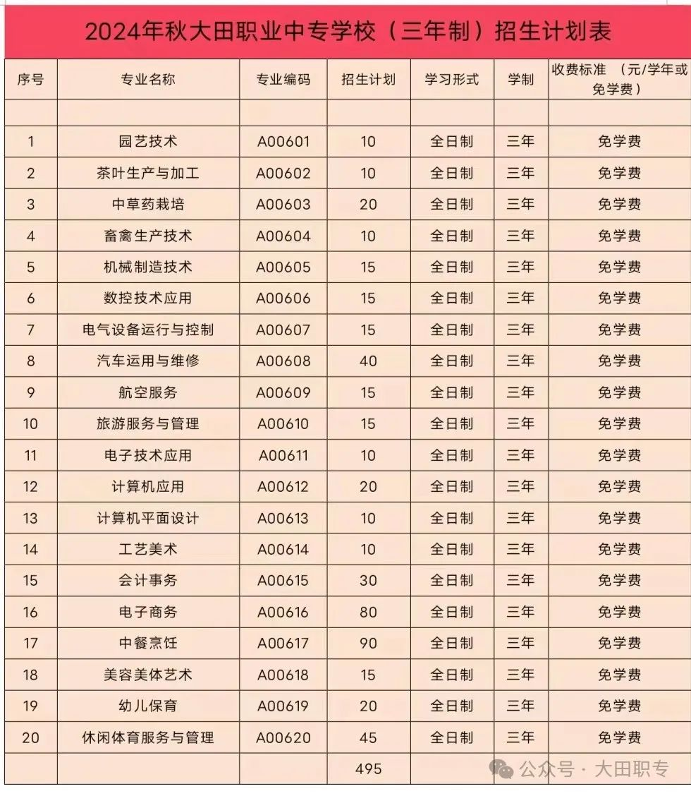 福建省大田职业中专学校2024年秋季招生计划