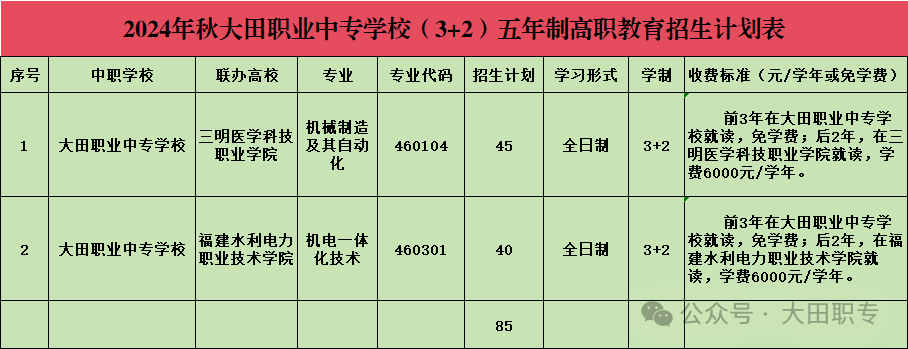 福建省大田职业中专学校2024年秋季招生计划