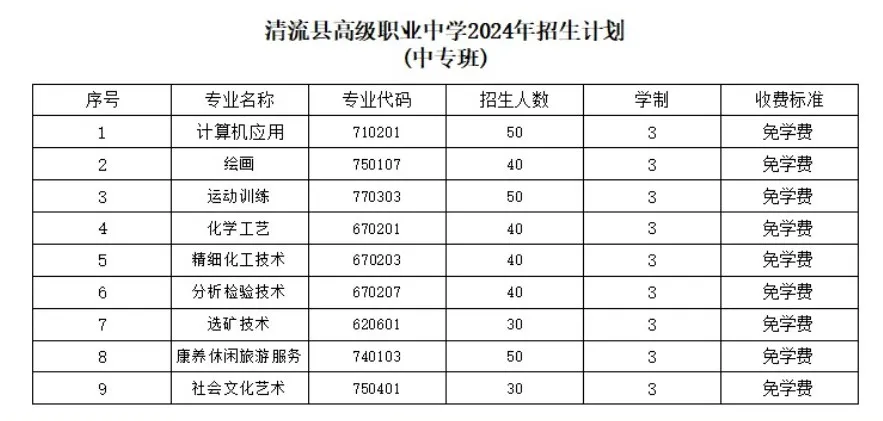 清流县高级职业中学2024年招生简章