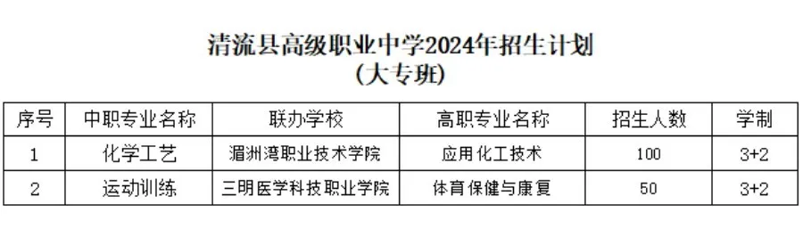 清流县高级职业中学2024年招生简章