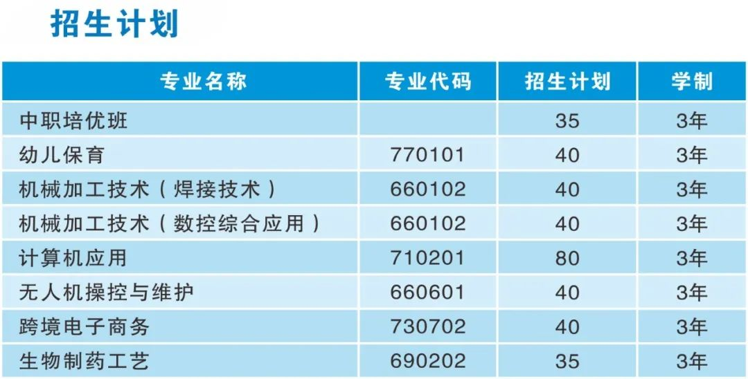 明溪县职业中学2024年招生简章