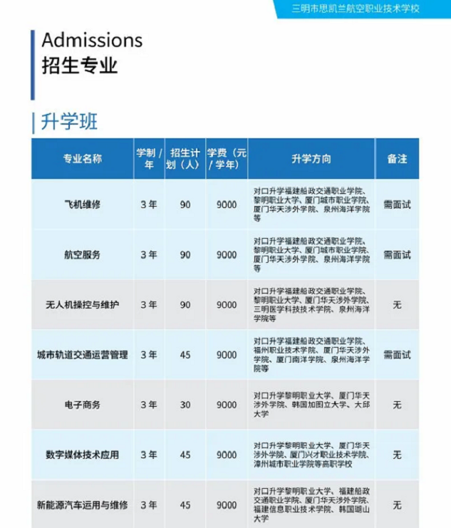 三明市思凯兰航空职业技术学校2024年招生简章