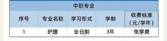 福建省闽东卫生学校2024年招生简章