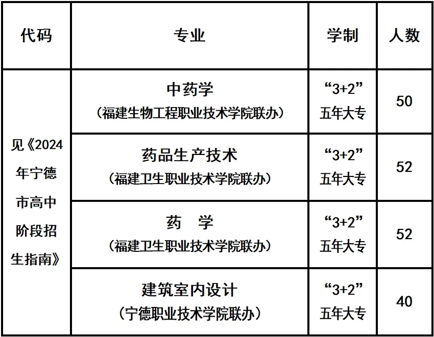 福建省柘荣职业技术学校2024年招生简章