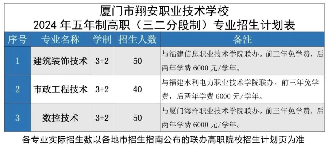 厦门市翔安职业技术学校2024年招生简章