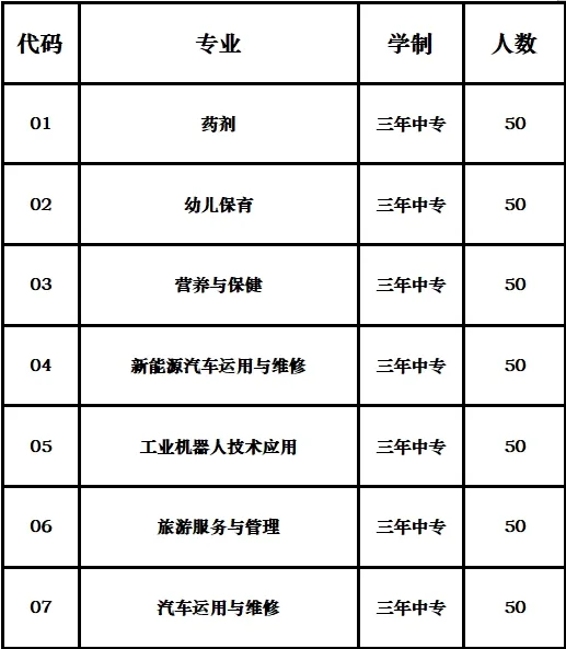 福建省柘荣职业技术学校2024年招生简章