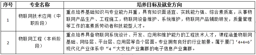 2.专业培养目标及就业方向