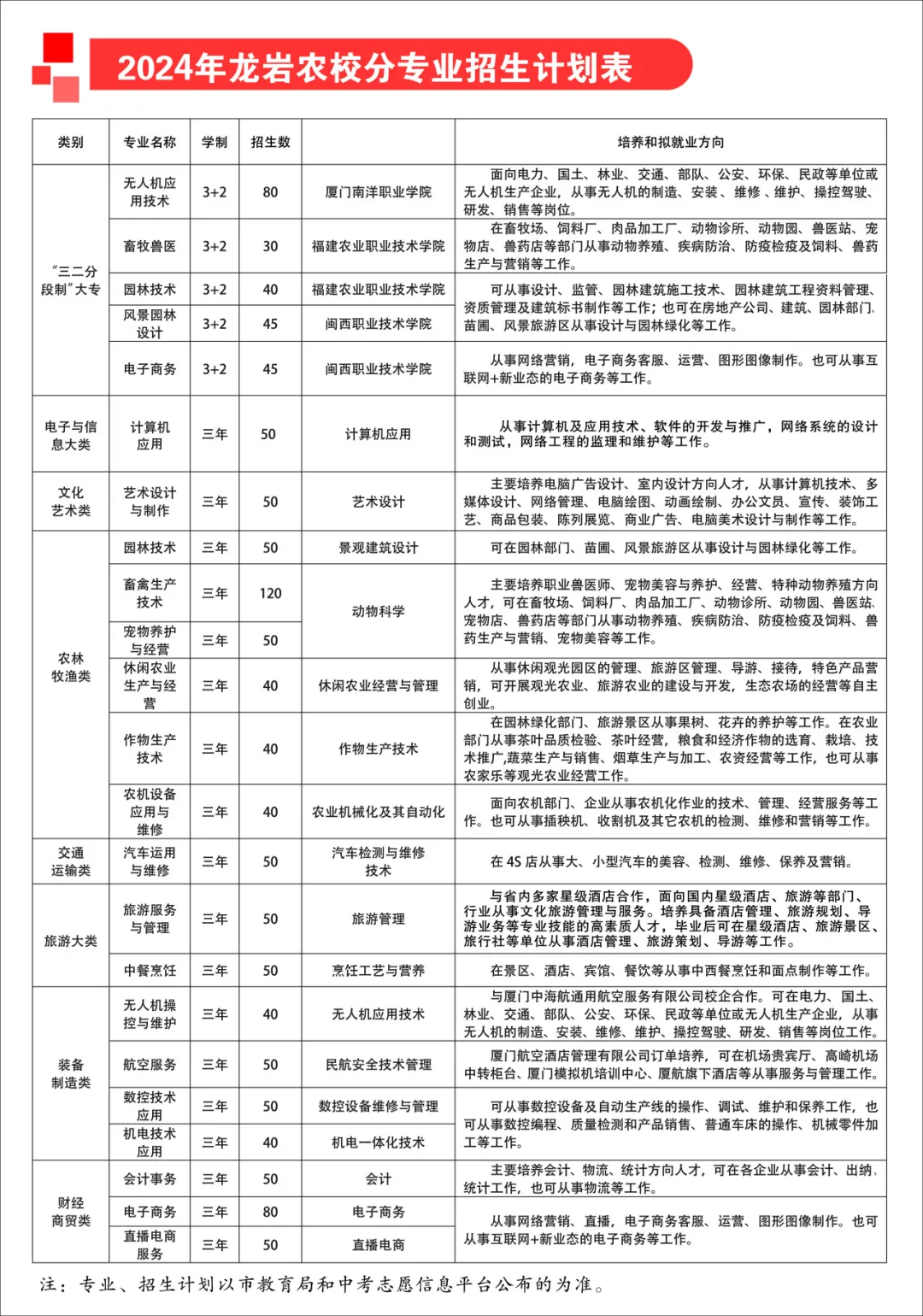 龙岩市农业学校2024年招生简章