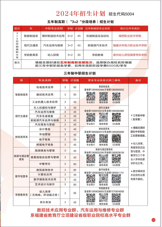 龙岩华侨职业中专学校2024年三年制中职和五年制高职招生简章