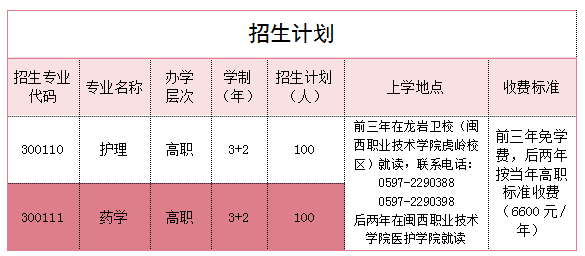 龙岩卫生学校2024年招生简章