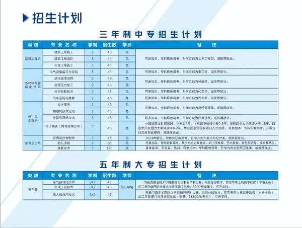 福建省上杭职业中专学校2024年招生简章