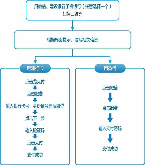 连城职业中专学校2024年招生简章