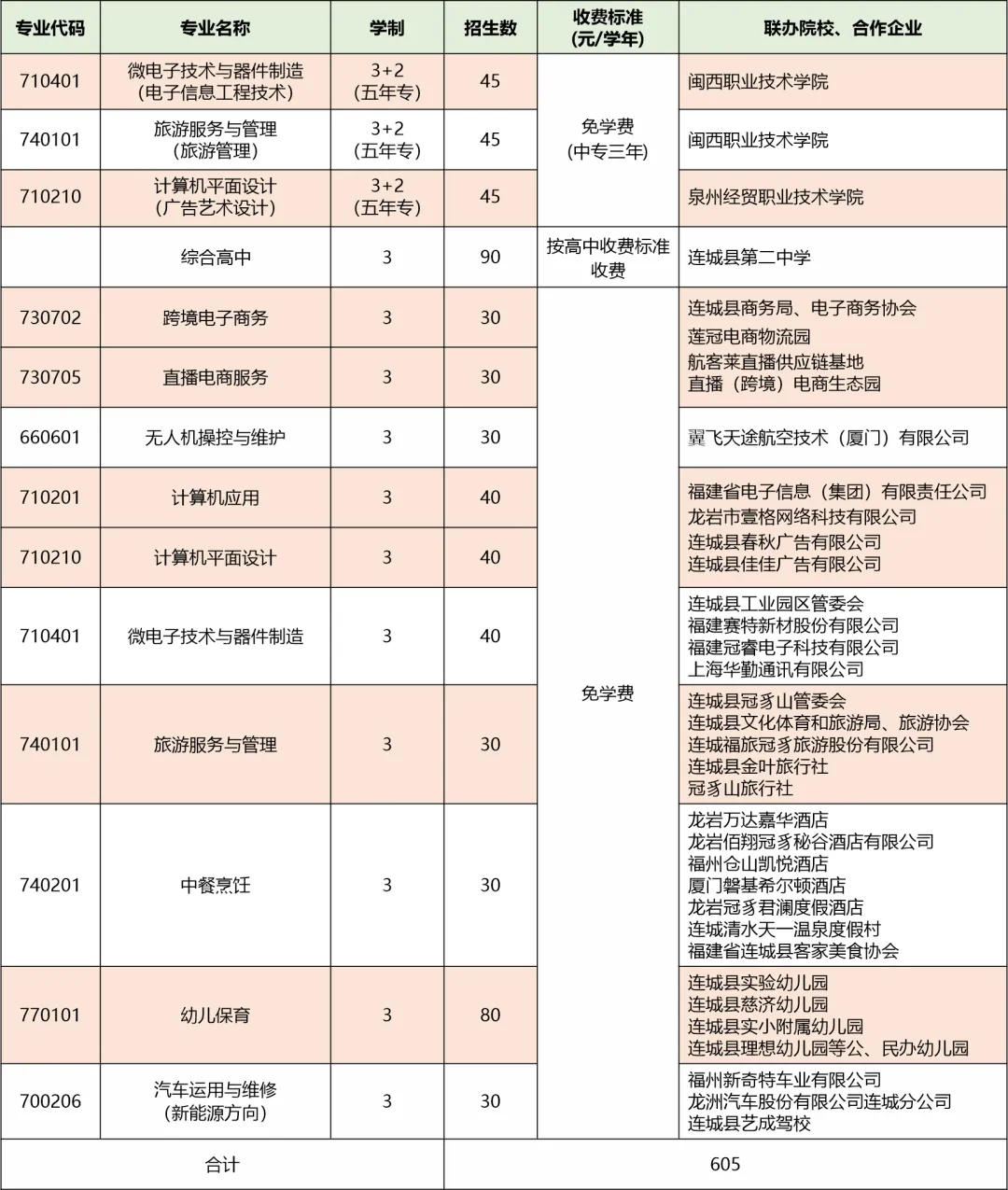 连城职业中专学校2024年招生简章