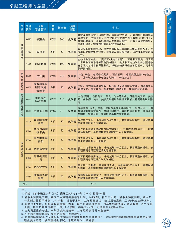 龙岩技师学院2024年招生简章