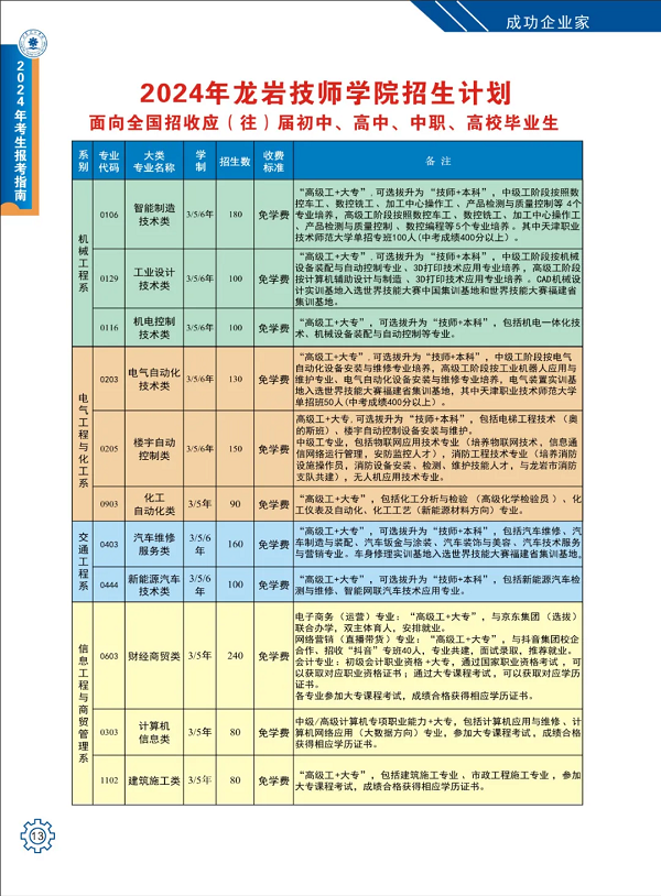 龙岩技师学院2024年招生简章