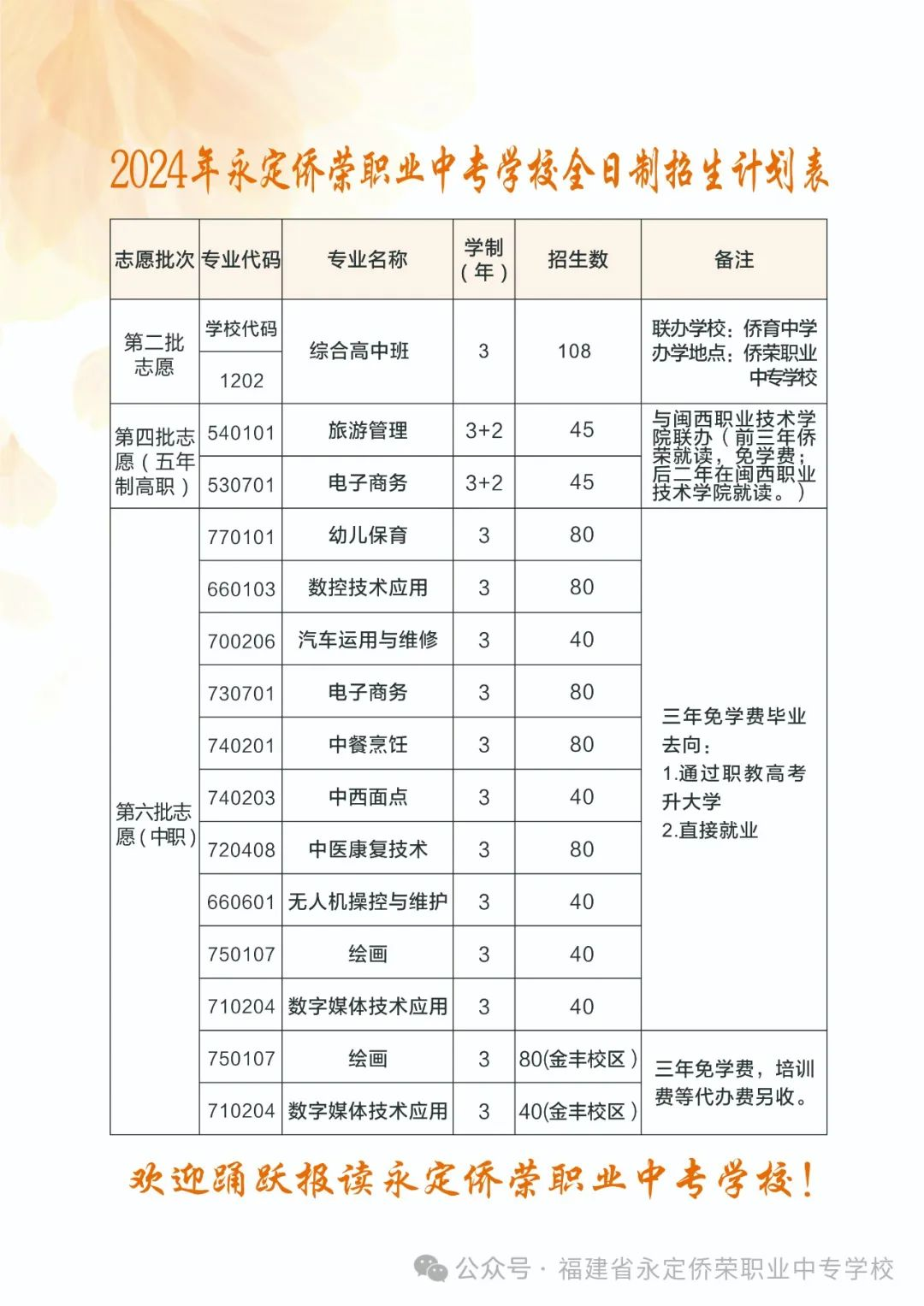 永定侨荣职业中专学校2024年招生简章