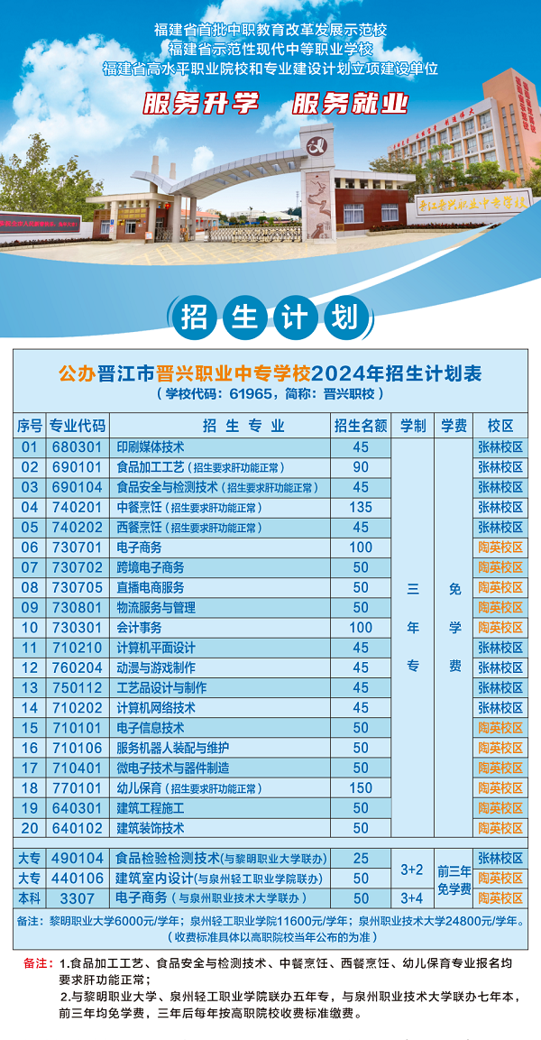 晋江市晋兴职业中专学校2024年招生简章