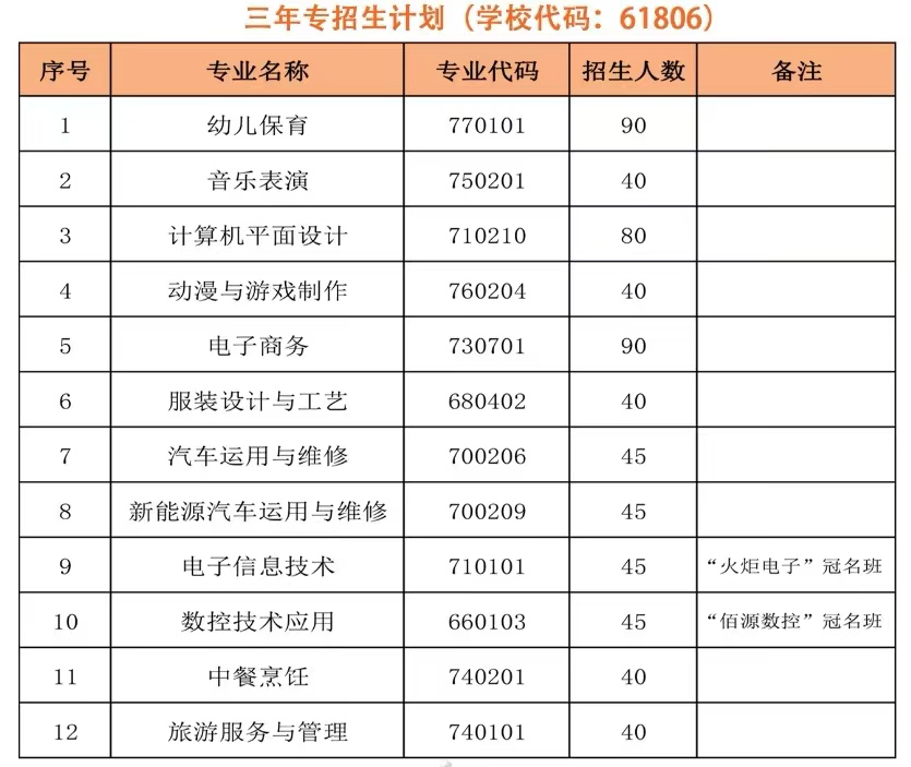 泉州市泉中职业中专学校2024年三年专、五年专招生简章