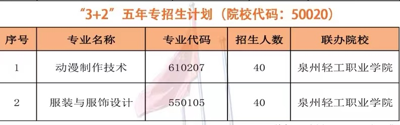 泉州市泉中职业中专学校2024年三年专、五年专招生简章