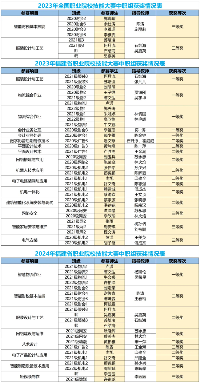 晋江职业中专学校2024年招生简章