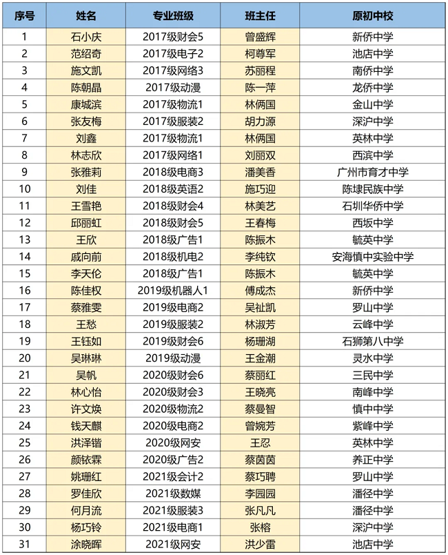 晋江职业中专学校2024年招生简章